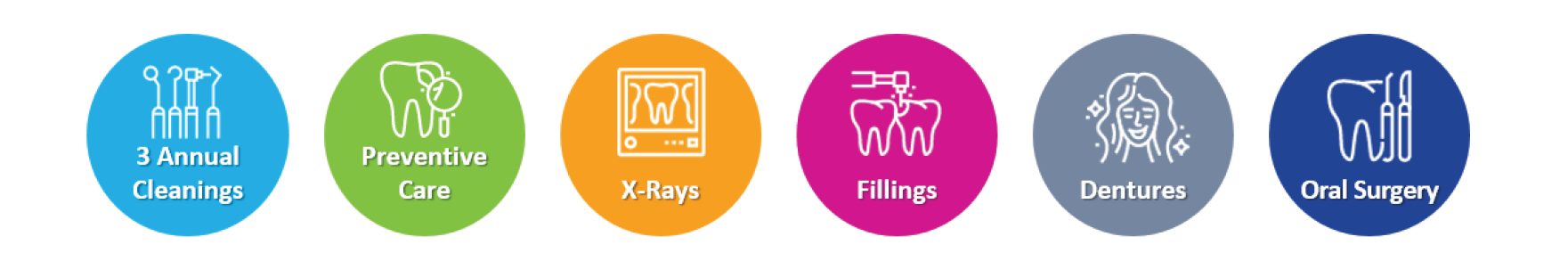 new dental services available to Medicaid members