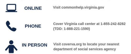 Online at commonhelp.virginia.gov, the Cover Virginia call center at 1-855-242-8282, or in person at your nearest department of social services