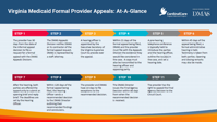 Formal Provider Appeals At-A-Glance Thumbnail